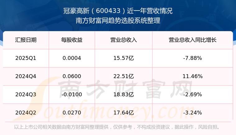 冠豪高新 股票，冠豪高新股吧新浪